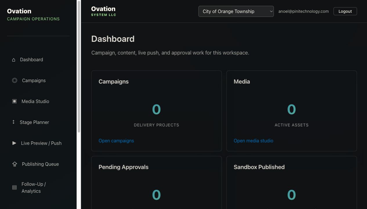 OvationCore communications dashboard preview